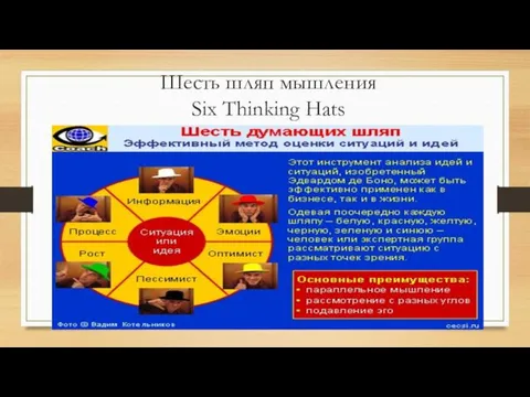 Шесть шляп мышления Six Thinking Hats