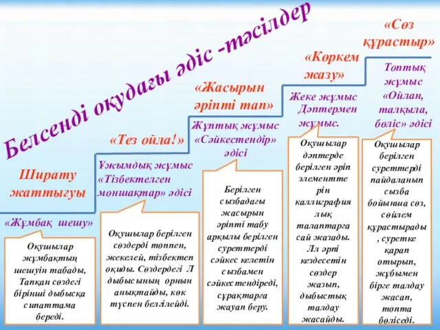 Ширату жаттығуы «Тез ойла!» Ұжымдық жұмыс «Тізбектелген моншақтар» әдісі «Жұмбақ