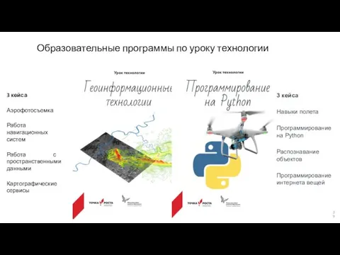 Образовательные программы по уроку технологии 3 кейса Аэрофотосъемка Работа навигационных