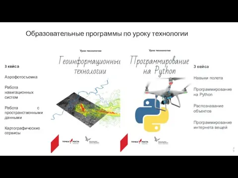 Образовательные программы по уроку технологии 3 кейса Аэрофотосъемка Работа навигационных систем Работа с