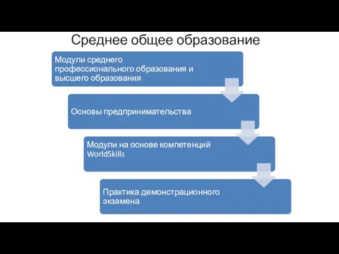 Среднее общее образование