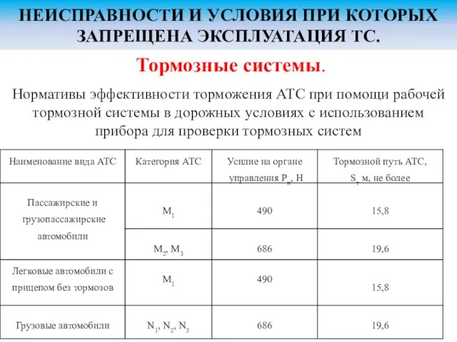 НЕИСПРАВНОСТИ И УСЛОВИЯ ПРИ КОТОРЫХ ЗАПРЕЩЕНА ЭКСПЛУАТАЦИЯ ТС. Тормозные системы.