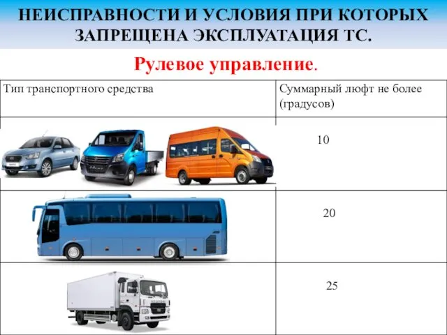 НЕИСПРАВНОСТИ И УСЛОВИЯ ПРИ КОТОРЫХ ЗАПРЕЩЕНА ЭКСПЛУАТАЦИЯ ТС. Рулевое управление.