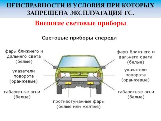 НЕИСПРАВНОСТИ И УСЛОВИЯ ПРИ КОТОРЫХ ЗАПРЕЩЕНА ЭКСПЛУАТАЦИЯ ТС. Внешние световые приборы.