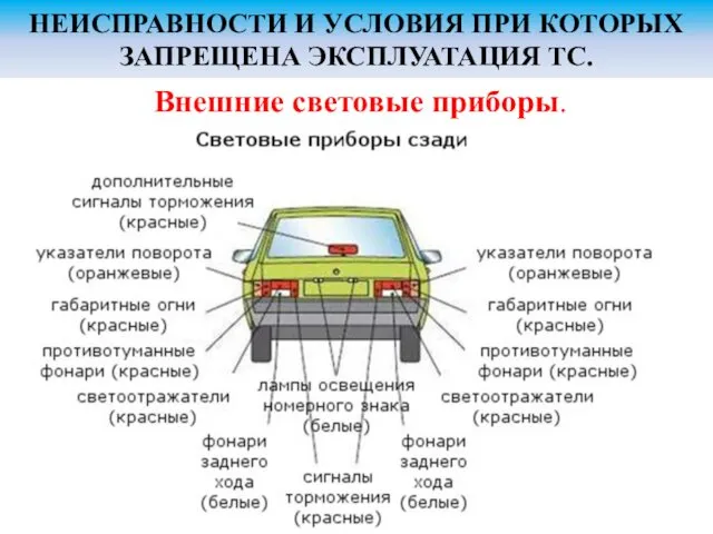 НЕИСПРАВНОСТИ И УСЛОВИЯ ПРИ КОТОРЫХ ЗАПРЕЩЕНА ЭКСПЛУАТАЦИЯ ТС. Внешние световые приборы.