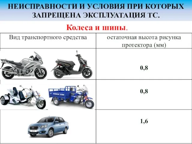 НЕИСПРАВНОСТИ И УСЛОВИЯ ПРИ КОТОРЫХ ЗАПРЕЩЕНА ЭКСПЛУАТАЦИЯ ТС. Колеса и шины.