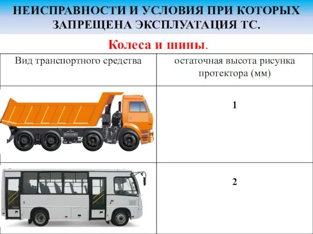 НЕИСПРАВНОСТИ И УСЛОВИЯ ПРИ КОТОРЫХ ЗАПРЕЩЕНА ЭКСПЛУАТАЦИЯ ТС. Колеса и шины.