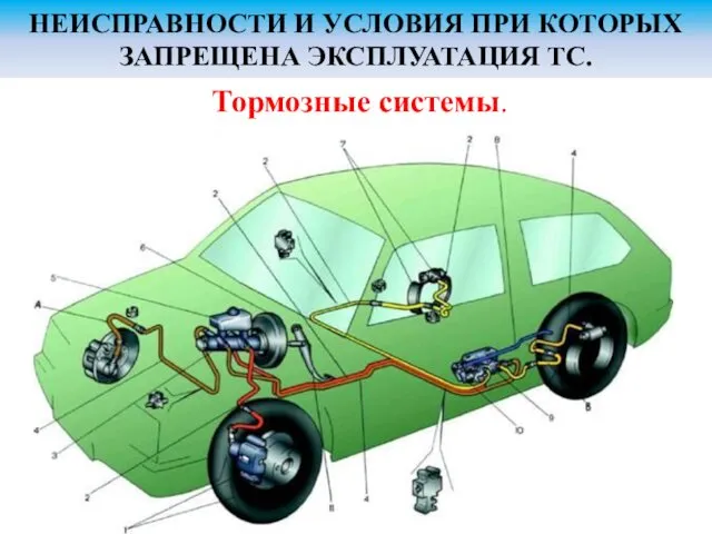 НЕИСПРАВНОСТИ И УСЛОВИЯ ПРИ КОТОРЫХ ЗАПРЕЩЕНА ЭКСПЛУАТАЦИЯ ТС. Тормозные системы.