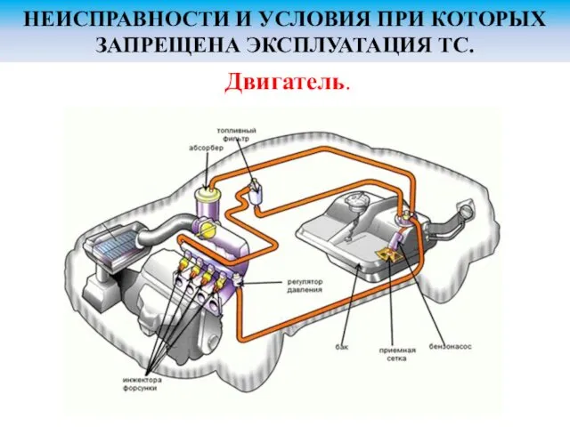 НЕИСПРАВНОСТИ И УСЛОВИЯ ПРИ КОТОРЫХ ЗАПРЕЩЕНА ЭКСПЛУАТАЦИЯ ТС. Двигатель.