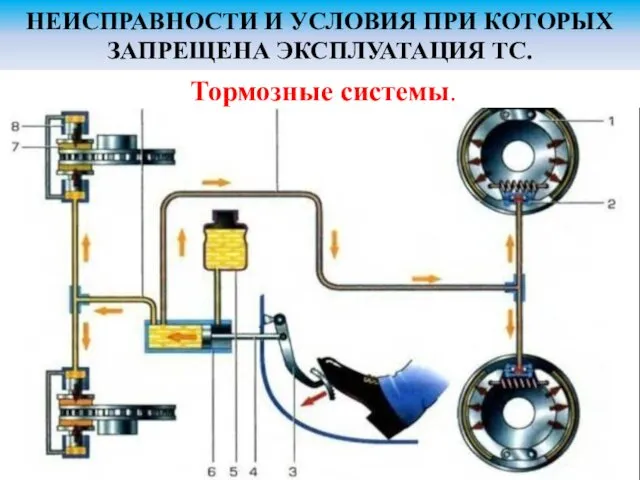 НЕИСПРАВНОСТИ И УСЛОВИЯ ПРИ КОТОРЫХ ЗАПРЕЩЕНА ЭКСПЛУАТАЦИЯ ТС. Тормозные системы.