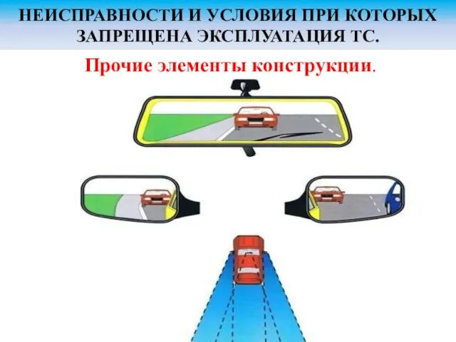 НЕИСПРАВНОСТИ И УСЛОВИЯ ПРИ КОТОРЫХ ЗАПРЕЩЕНА ЭКСПЛУАТАЦИЯ ТС. Прочие элементы конструкции.