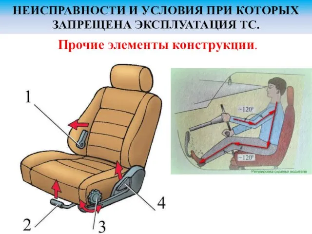 НЕИСПРАВНОСТИ И УСЛОВИЯ ПРИ КОТОРЫХ ЗАПРЕЩЕНА ЭКСПЛУАТАЦИЯ ТС. Прочие элементы конструкции.