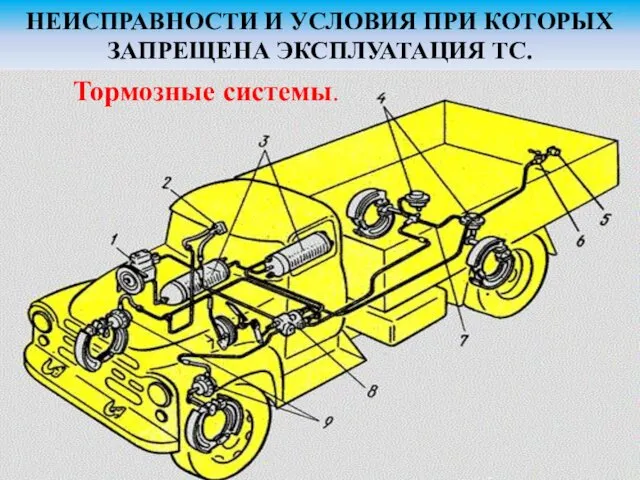 НЕИСПРАВНОСТИ И УСЛОВИЯ ПРИ КОТОРЫХ ЗАПРЕЩЕНА ЭКСПЛУАТАЦИЯ ТС. Тормозные системы.