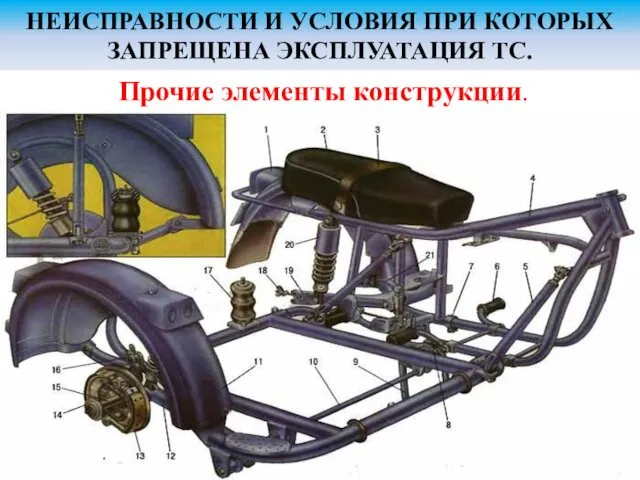 НЕИСПРАВНОСТИ И УСЛОВИЯ ПРИ КОТОРЫХ ЗАПРЕЩЕНА ЭКСПЛУАТАЦИЯ ТС. Прочие элементы конструкции.