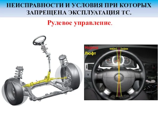 НЕИСПРАВНОСТИ И УСЛОВИЯ ПРИ КОТОРЫХ ЗАПРЕЩЕНА ЭКСПЛУАТАЦИЯ ТС. Рулевое управление.