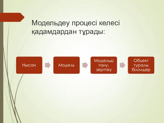 Модельдеу процесі келесі қадамдардан тұрады: