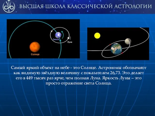 Самый яркий объект на небе - это Солнце. Астрономы обозначают