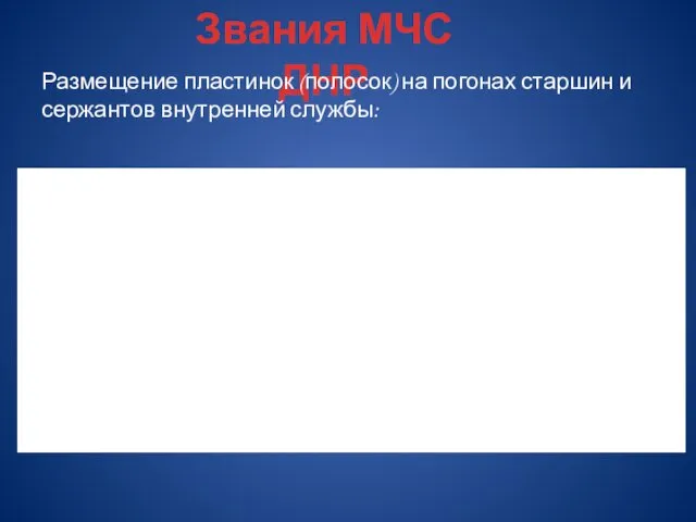 Звания МЧС ДНР Размещение пластинок (полосок) на погонах старшин и сержантов внутренней службы:
