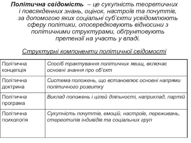 Політична свідомість – це сукупність теоретичних і повсякденних знань, оцінок,