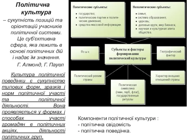 Політична культура – сукупність позицій та орієнтацій учасників політичної системи.