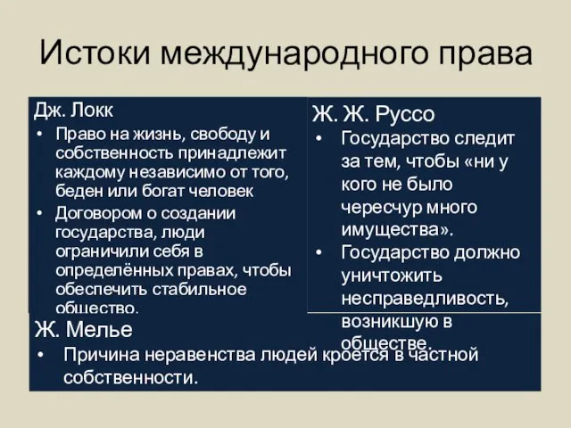 Истоки международного права Дж. Локк Право на жизнь, свободу и