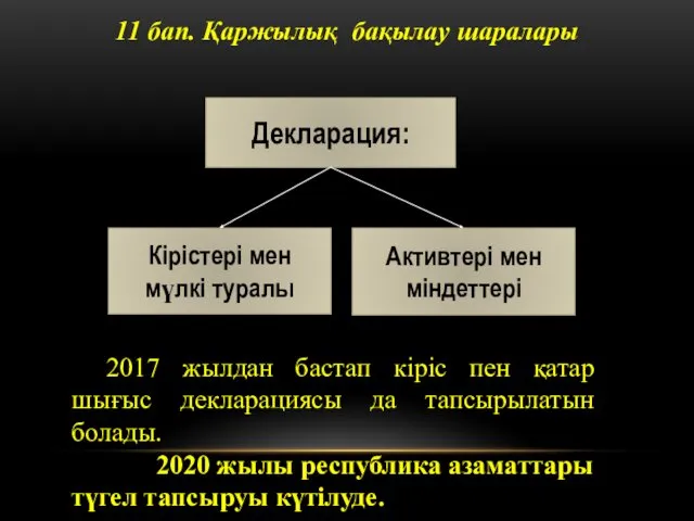 11 бап. Қаржылық бақылау шаралары Декларация: Кірістері мен мүлкі туралы