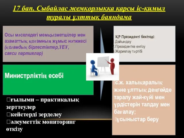 17 бап. Сыбайлас жемқорлыққа қарсы іс-қимыл туралы ұлттық баяндама Осы