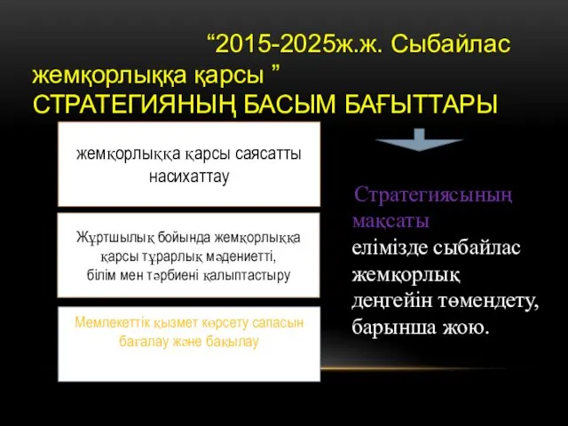 “2015-2025ж.ж. Сыбайлас жемқорлыққа қарсы ” СТРАТЕГИЯНЫҢ БАСЫМ БАҒЫТТАРЫ жемқорлыққа қарсы