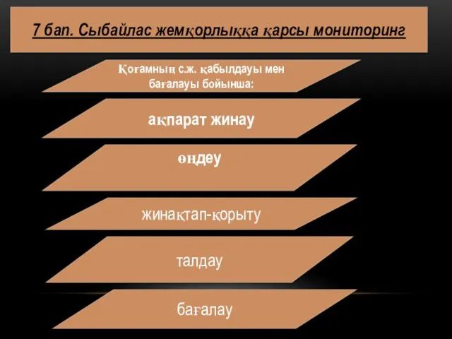 7 бап. Сыбайлас жемқорлыққа қарсы мониторинг Қоғамның с.ж. қабылдауы мен бағалауы бойынша: талдау