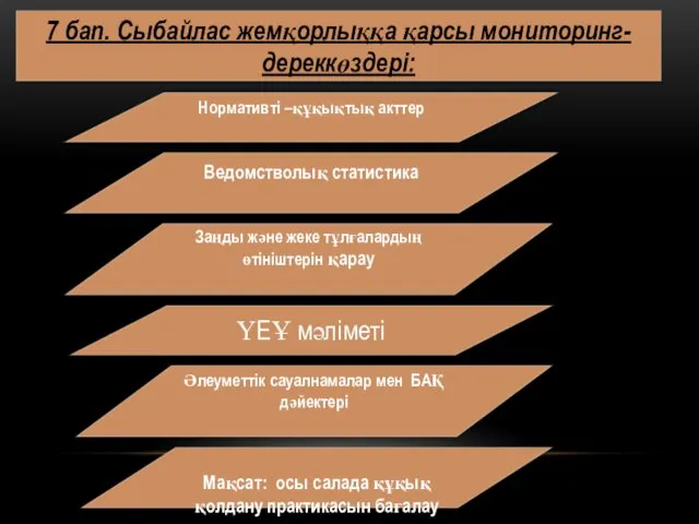 7 бап. Сыбайлас жемқорлыққа қарсы мониторинг- дереккөздері: Нормативті –құқықтық акттер Әлеуметтік сауалнамалар мен