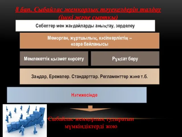 8 бап. Сыбайлас жемқорлық тәуекелдерін талдау (ішкі және сыртқы) Себептер мен жағдайларды анықтау,