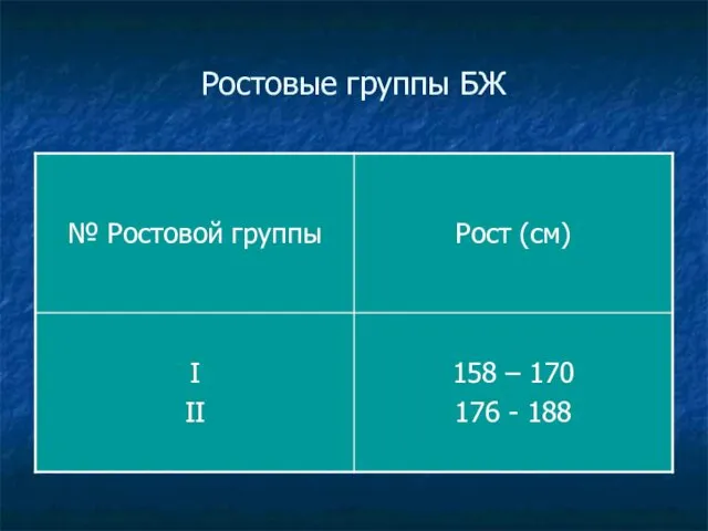 Ростовые группы БЖ