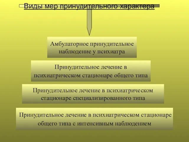 Амбулаторное принудительное наблюдение у психиатра Виды мер принудительного характера Принудительное