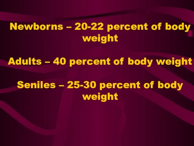 Newborns – 20-22 percent of body weight Adults – 40