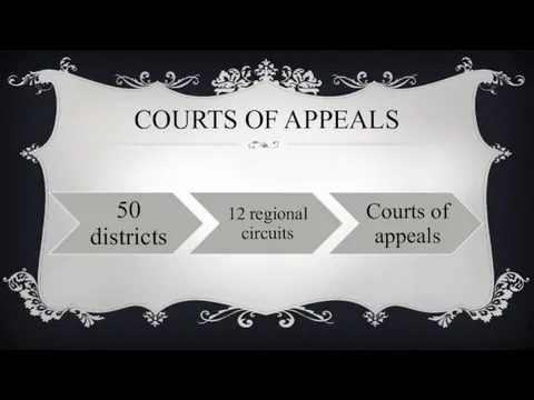 COURTS OF APPEALS