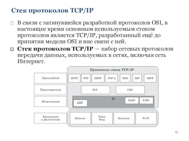 Стек протоколов TCP/IP В связи с затянувшейся разработкой протоколов OSI,