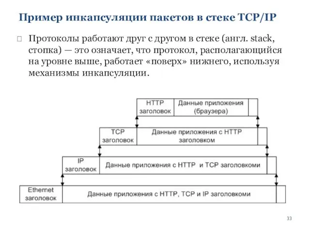 Пример инкапсуляции пакетов в стеке TCP/IP Протоколы работают друг с