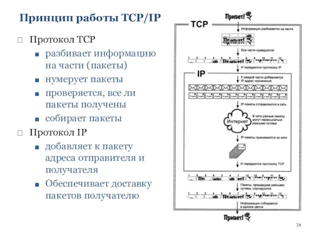 Принцип работы TCP/IP Протокол TCP разбивает информацию на части (пакеты)