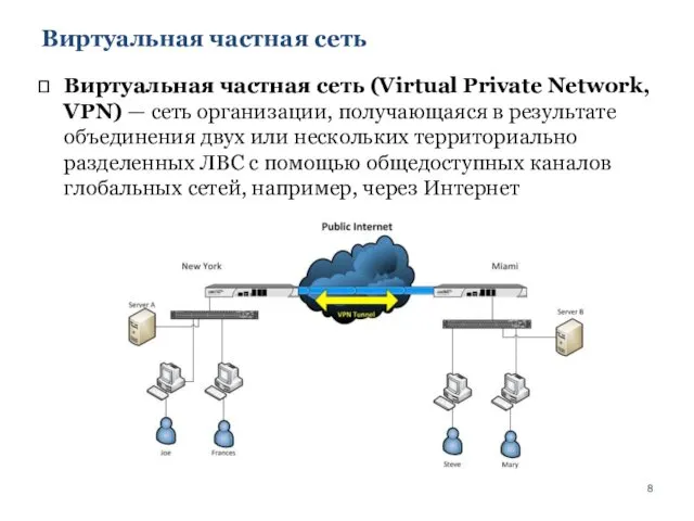 Виртуальная частная сеть Виртуальная частная сеть (Virtual Private Network, VPN)
