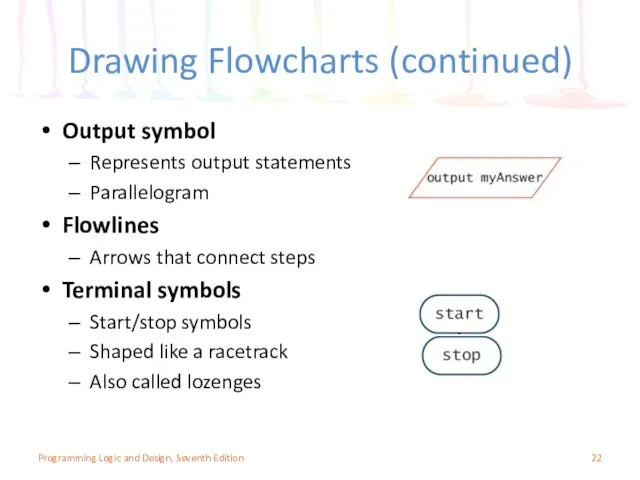 Drawing Flowcharts (continued) Output symbol Represents output statements Parallelogram Flowlines