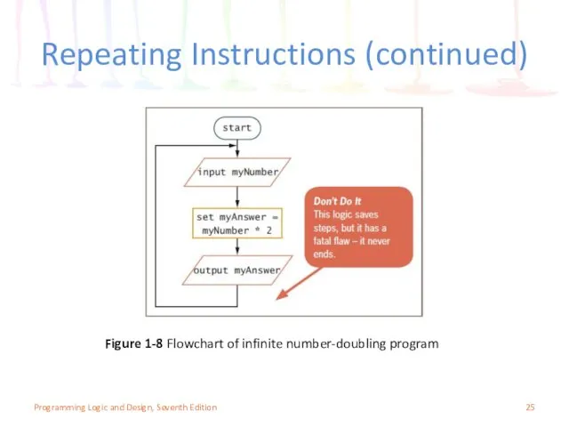 Repeating Instructions (continued) Figure 1-8 Flowchart of infinite number-doubling program Programming Logic and Design, Seventh Edition
