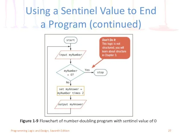 Using a Sentinel Value to End a Program (continued) Figure