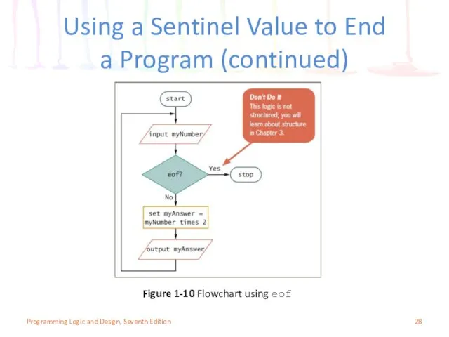 Using a Sentinel Value to End a Program (continued) Figure