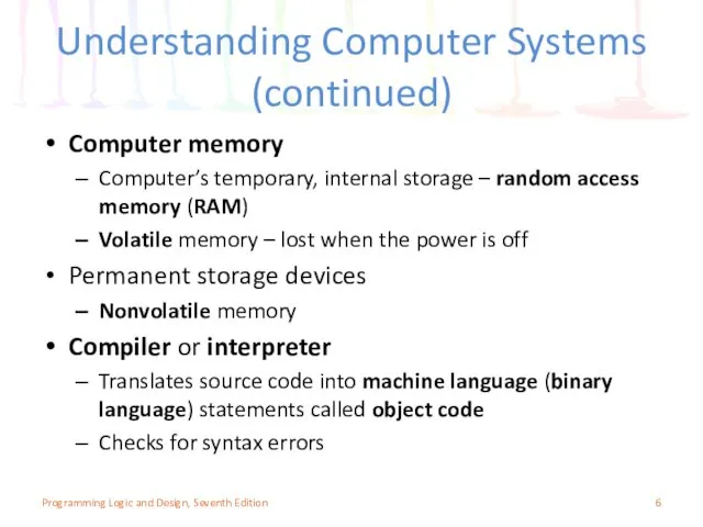 Understanding Computer Systems (continued) Computer memory Computer’s temporary, internal storage