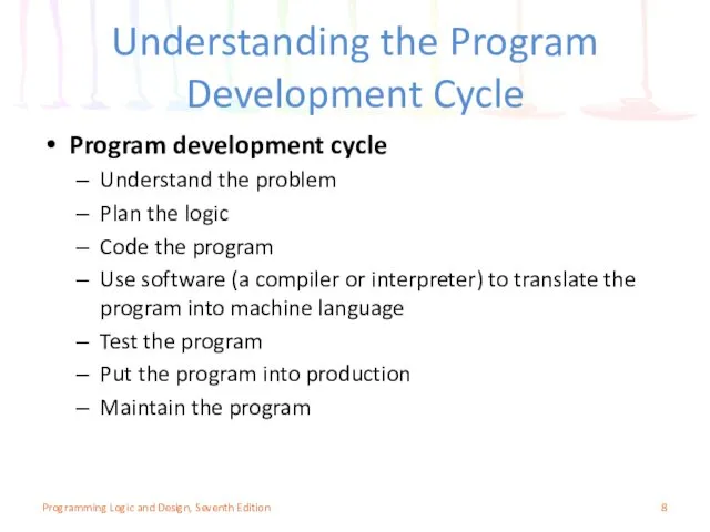 Understanding the Program Development Cycle Program development cycle Understand the