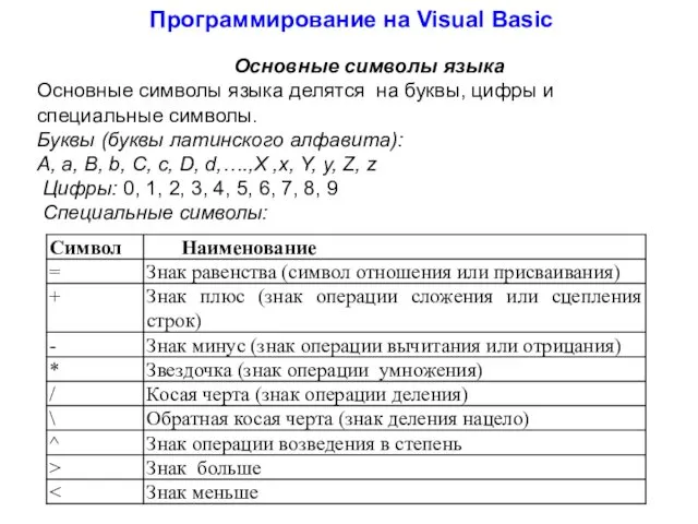 Программирование на Visual Basic Основные символы языка Основные символы языка