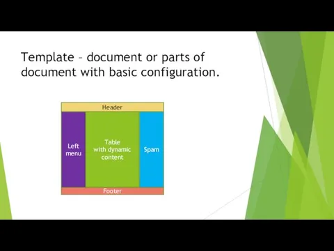 Template – document or parts of document with basic configuration.