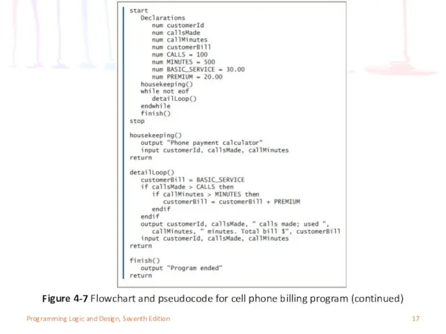 Programming Logic and Design, Seventh Edition Figure 4-7 Flowchart and