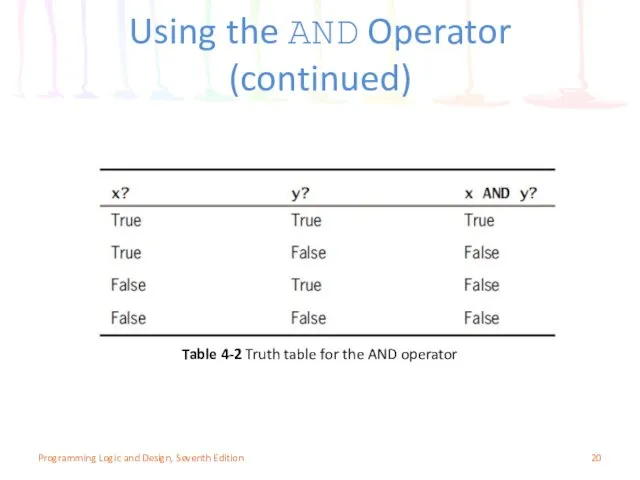 Using the AND Operator (continued) Programming Logic and Design, Seventh