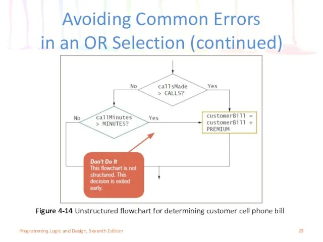 Avoiding Common Errors in an OR Selection (continued) Programming Logic